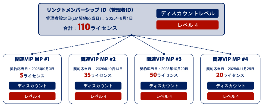 適用イメージ