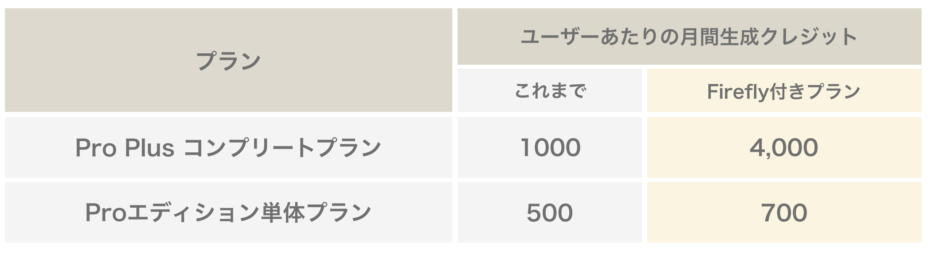cctpro_Firefly