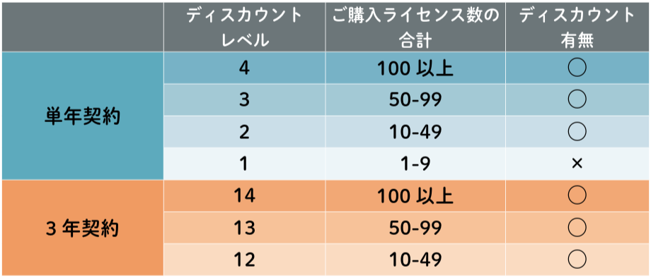 VIPMPレベル表