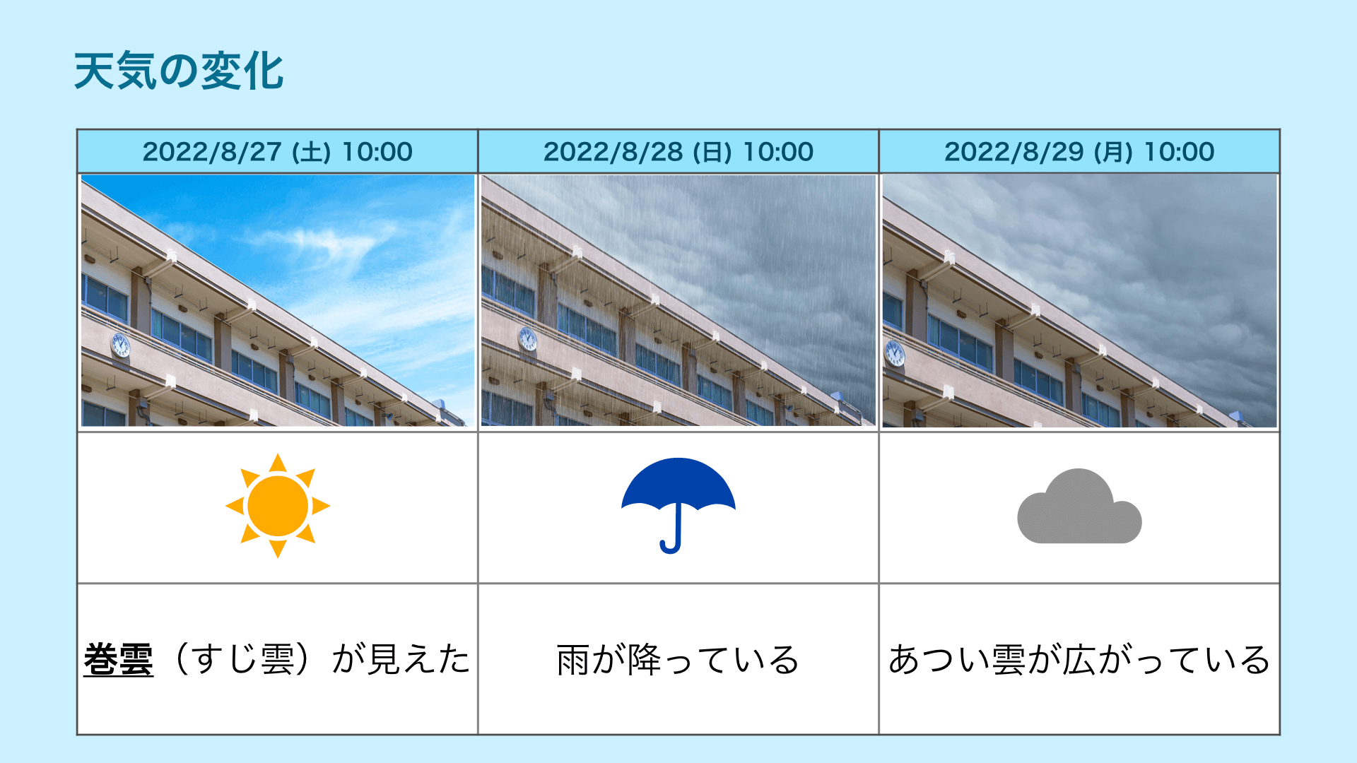 天気の観察記録