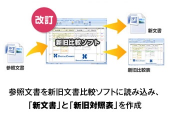 重要文書の改訂管理ツール 新旧文書 製品 サービス Too