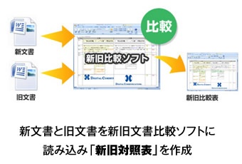 重要文書の改訂管理ツール 新旧文書 製品 サービス Too