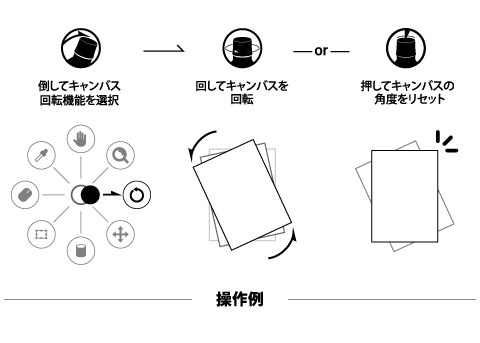 クリエイティブワークの生産性を大幅向上 「BRAIN MAGIC Orbital2