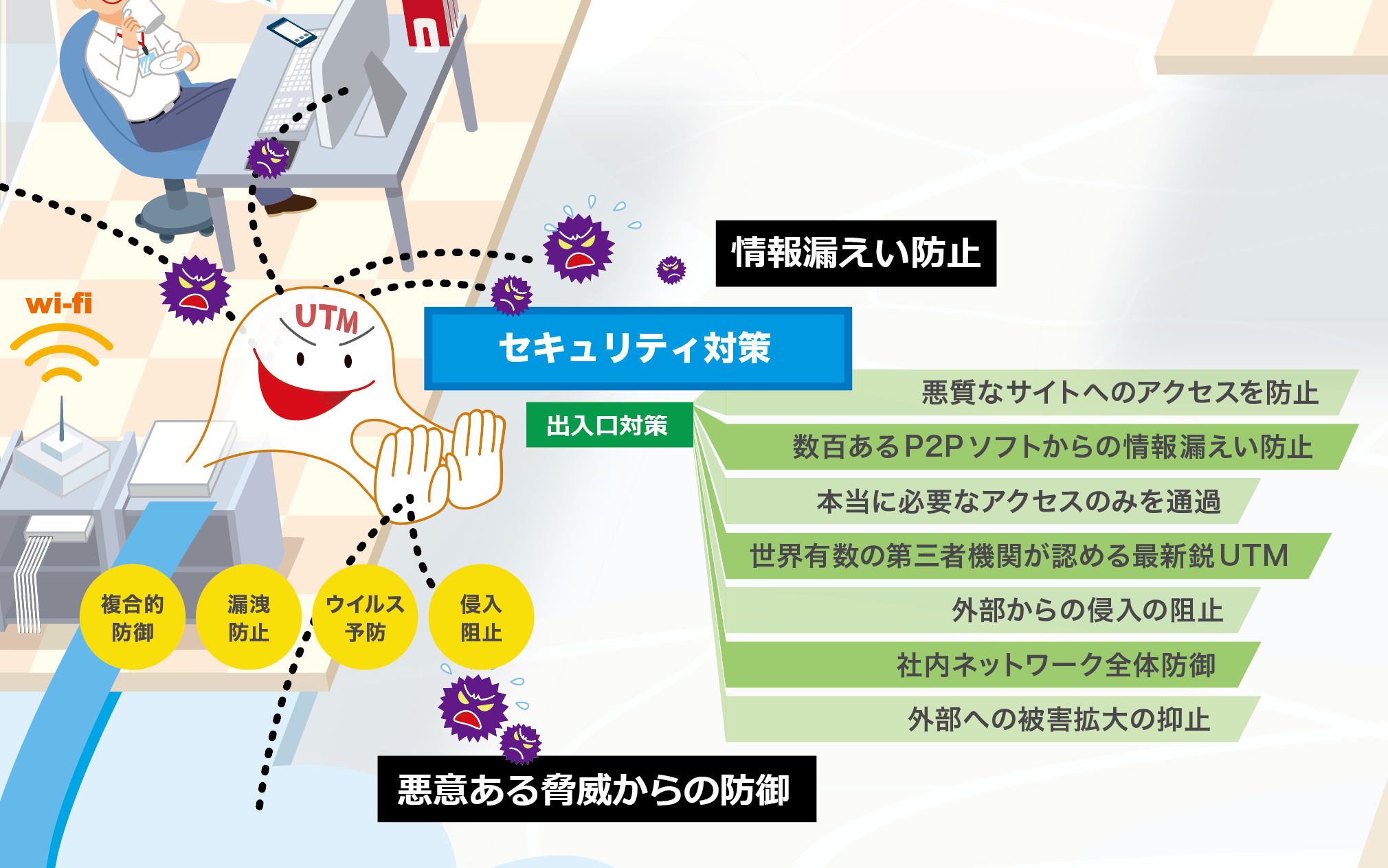 UTM（統合脅威管理）機器 「FortiGate」 | 製品・サービス | Too