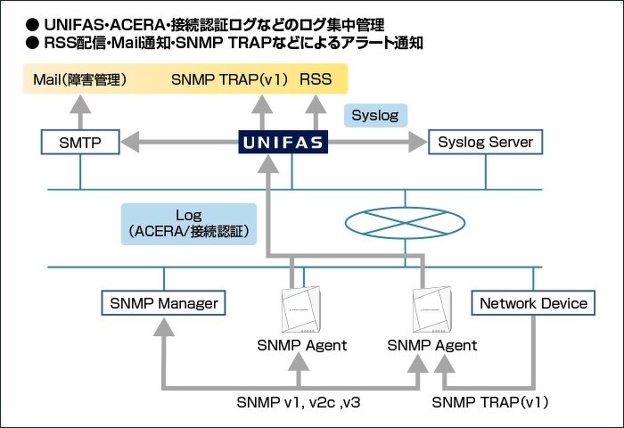 フルノシステムズ ACERA1150i 動画対応アクセスポイント 自立型/集中