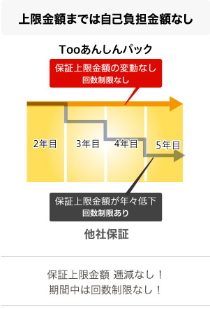 安心 保証 パック 回数 オファー