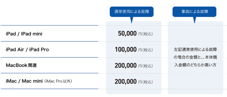 ipad 安心 保証 パック コレクション