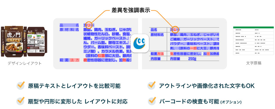 パッケージデザイン向け文字検版支援ソフトウェア 「フォルト