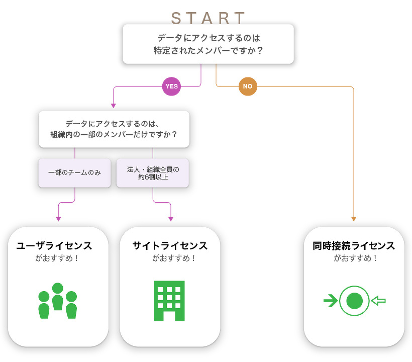 Claris®︎ FileMaker®︎のプランと価格」 | 製品・サービス | Too