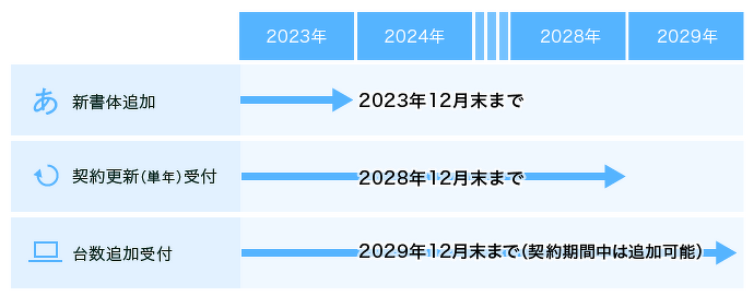 モリサワ書体が使える年間ライセンス 「モリサワパスポート」 | 製品