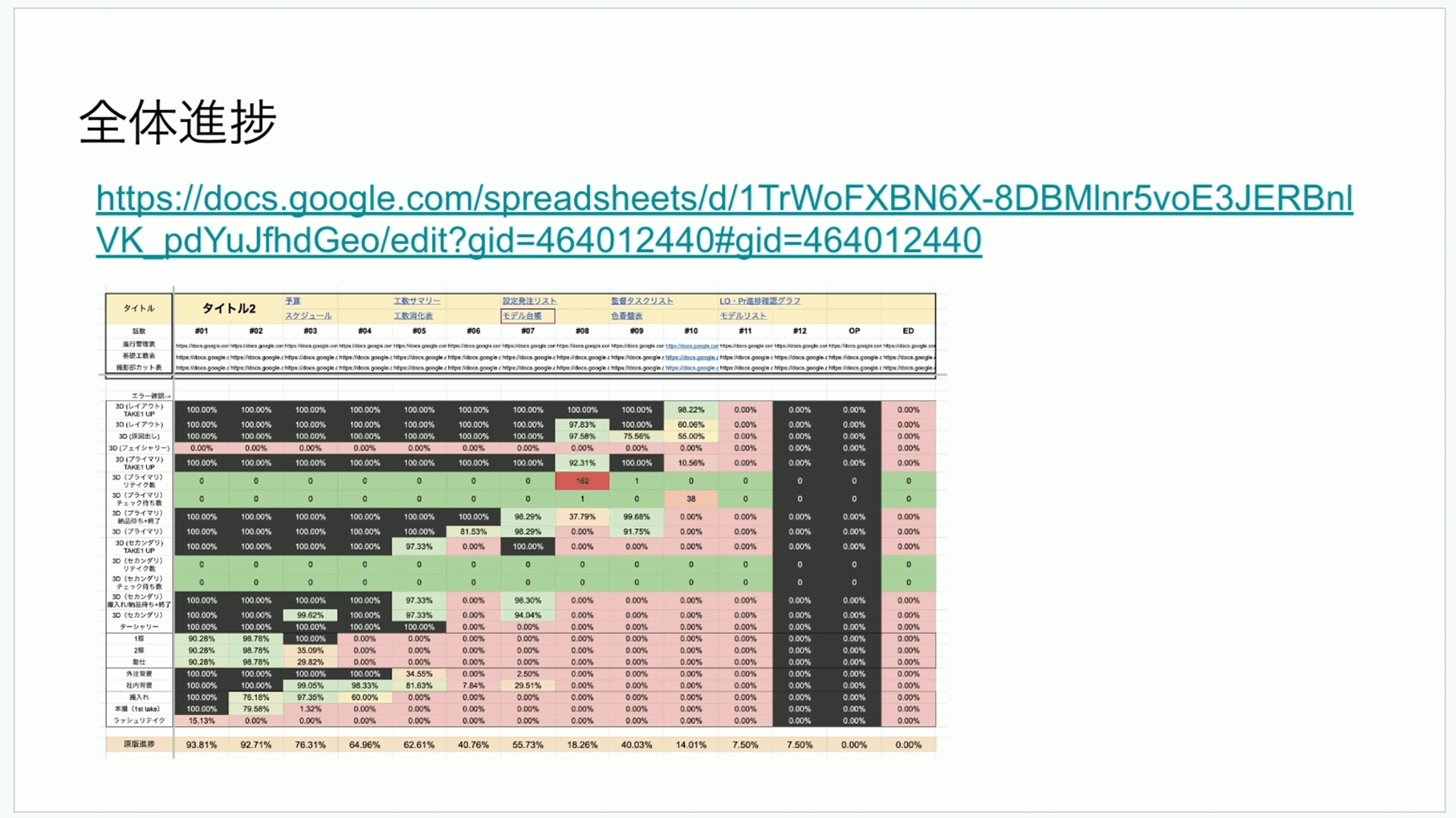 データで創る制作管理革新：サンジゲン式クリエイティブの未来 サンジゲン24