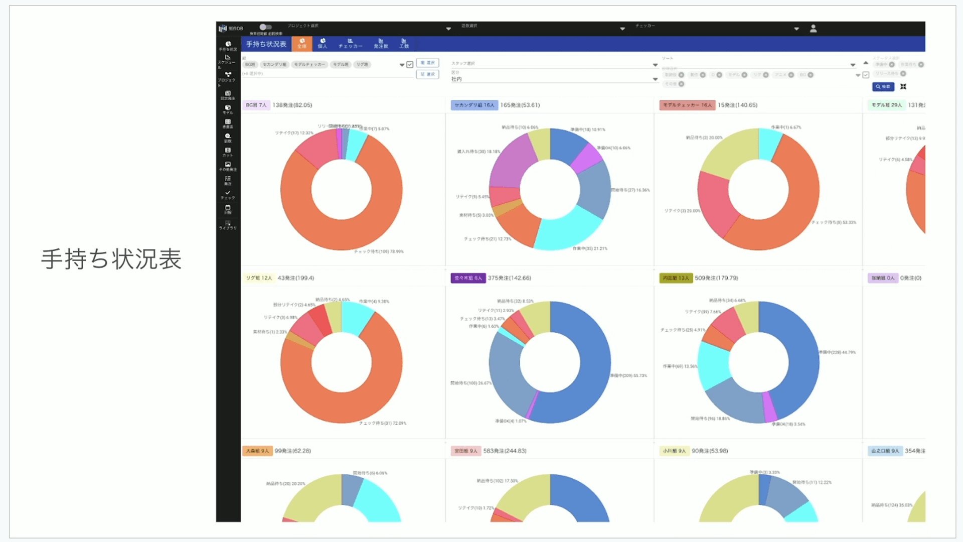 データで創る制作管理革新：サンジゲン式クリエイティブの未来 サンジゲン27