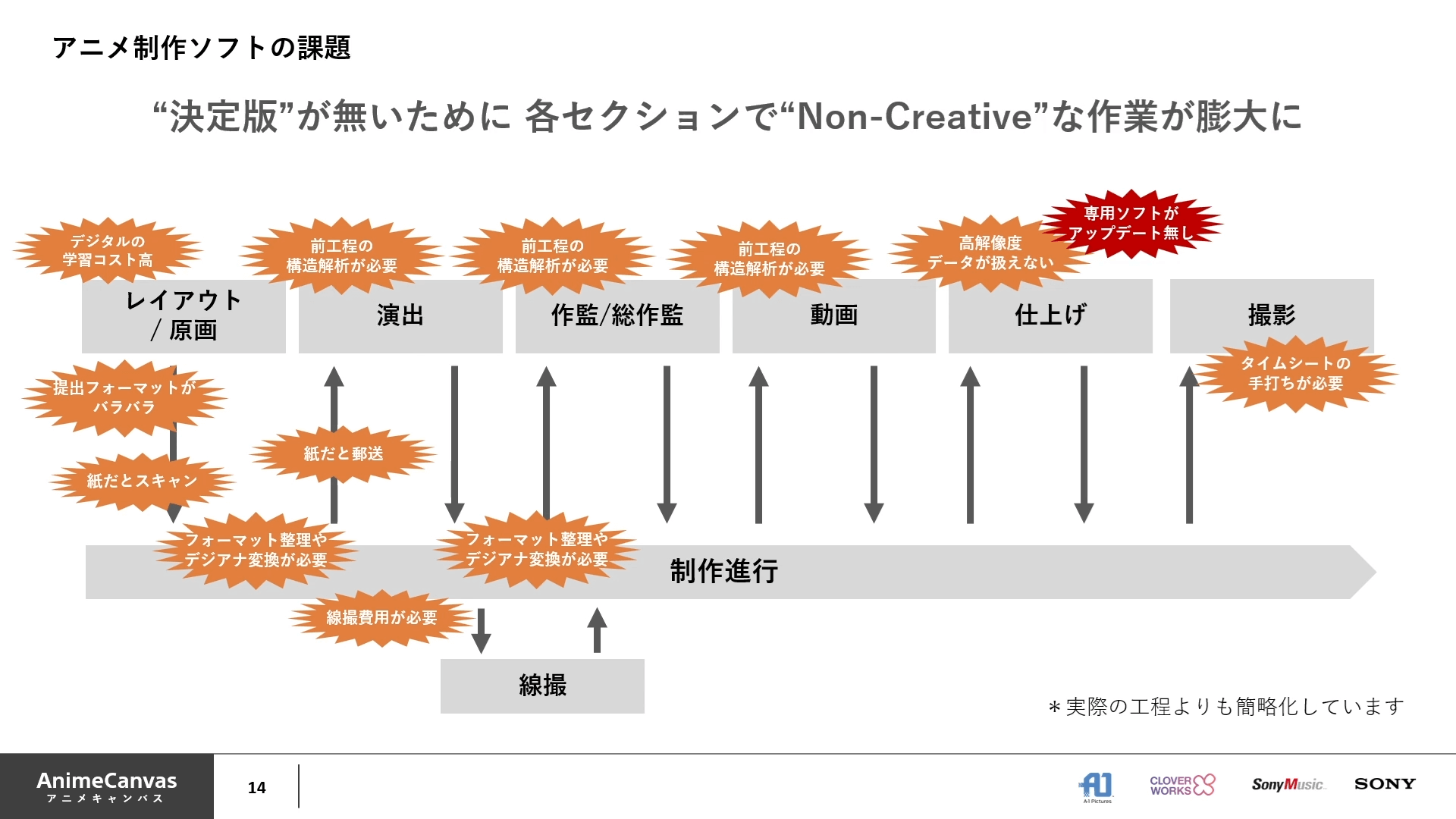 アニメ制作ソフト AnimeCanvas 開発進捗とアニメ制作DXへの取り組み 12