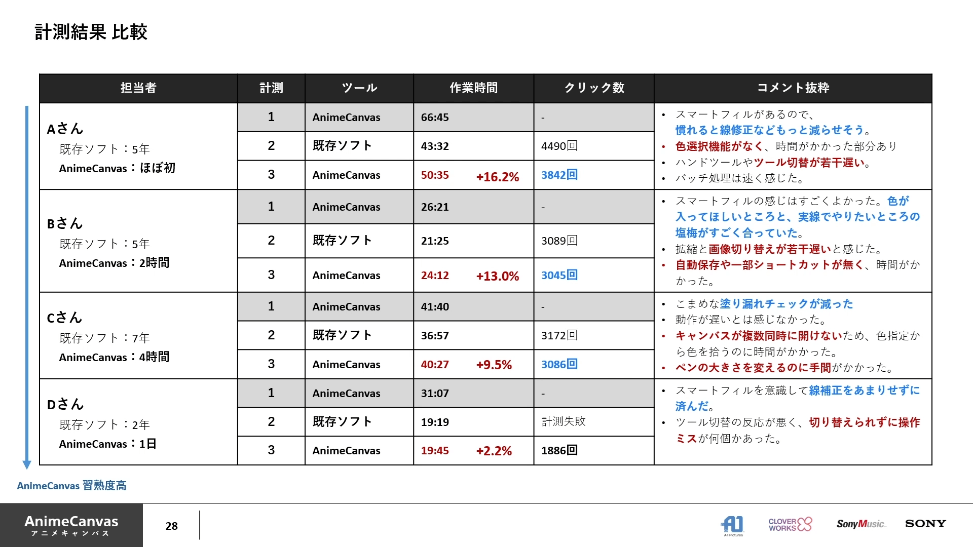 アニメ制作ソフト AnimeCanvas 開発進捗とアニメ制作DXへの取り組み 30