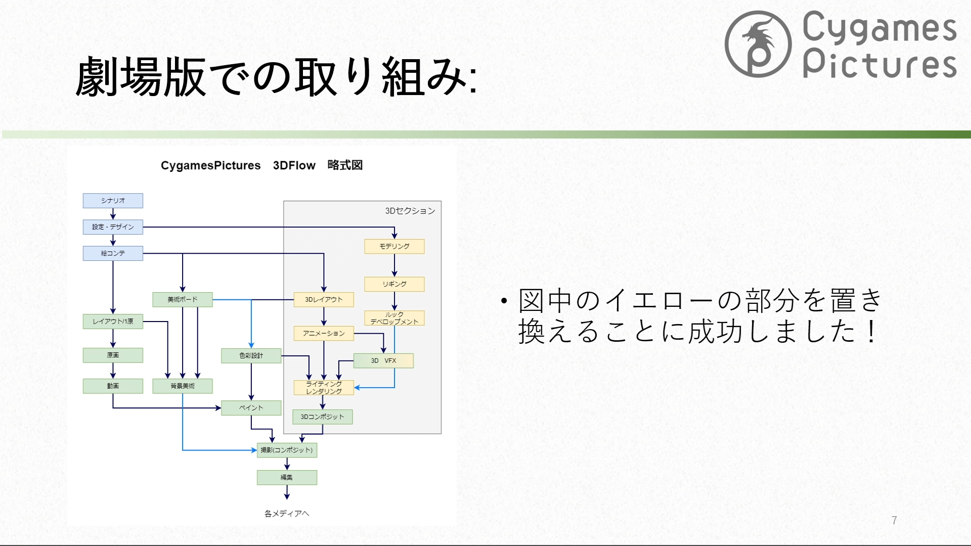 劇場版 ウマ娘 プリティーダービー 新時代の扉 Blender活用事例と課題 ～ 実際に運用してみてどうだった？編 ～ 06