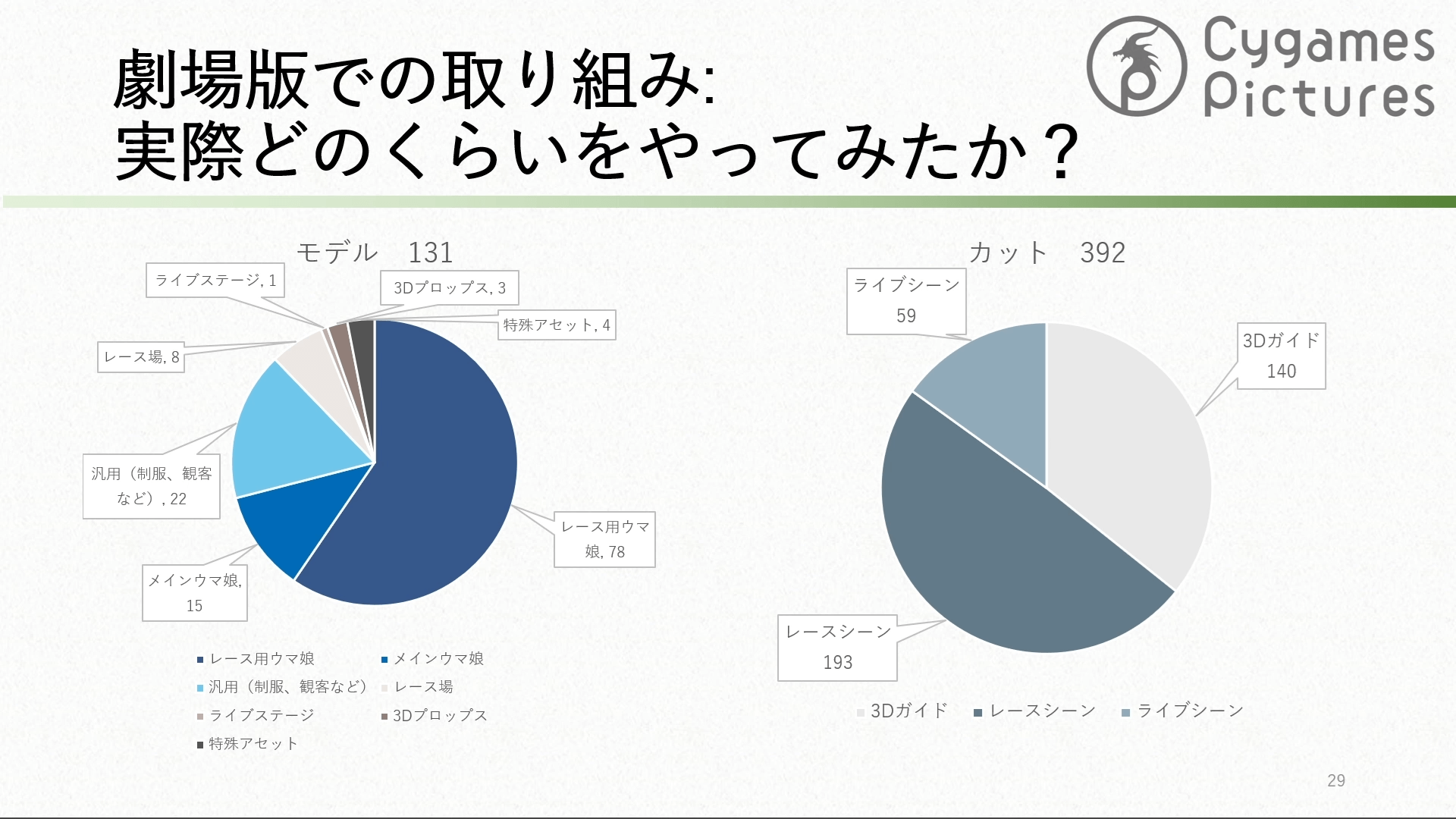 劇場版 ウマ娘 プリティーダービー 新時代の扉 Blender活用事例と課題 ～ 実際に運用してみてどうだった？編 ～ 35