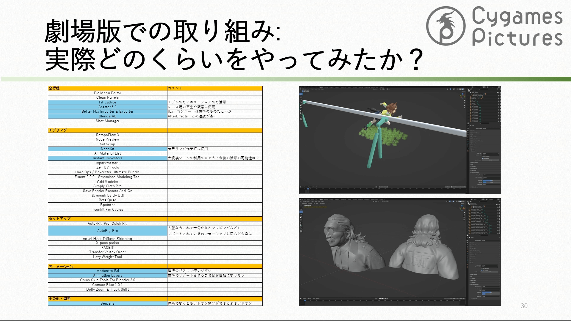 劇場版 ウマ娘 プリティーダービー 新時代の扉 Blender活用事例と課題 ～ 実際に運用してみてどうだった？編 ～ 36