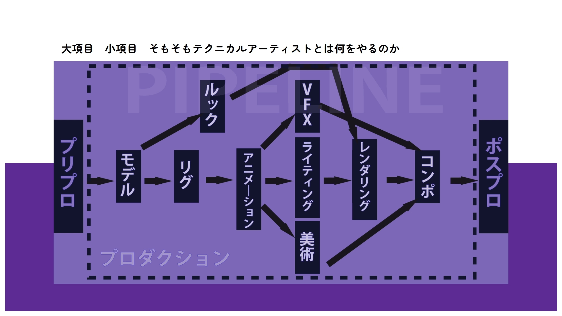 3DCGから見た、アニメ作りの楽しさについて。 17