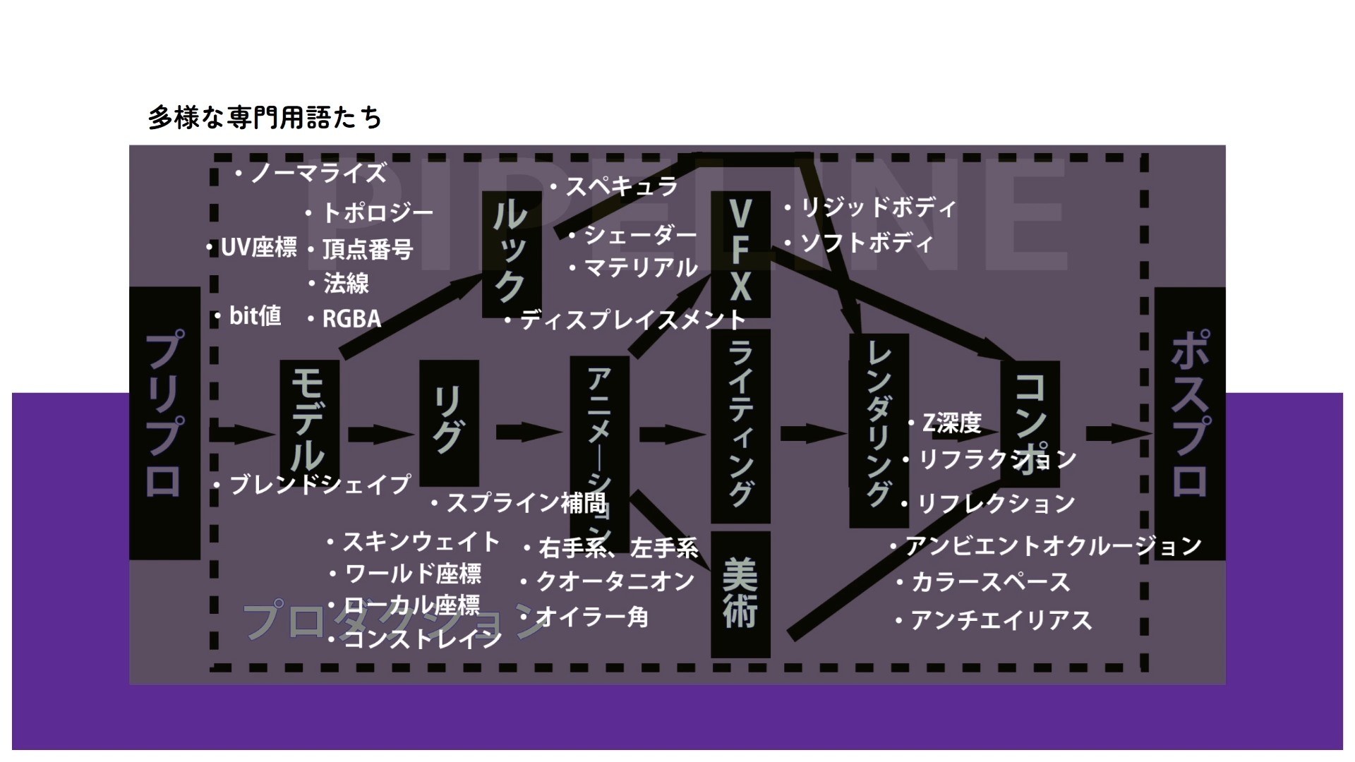 3DCGから見た、アニメ作りの楽しさについて。 18