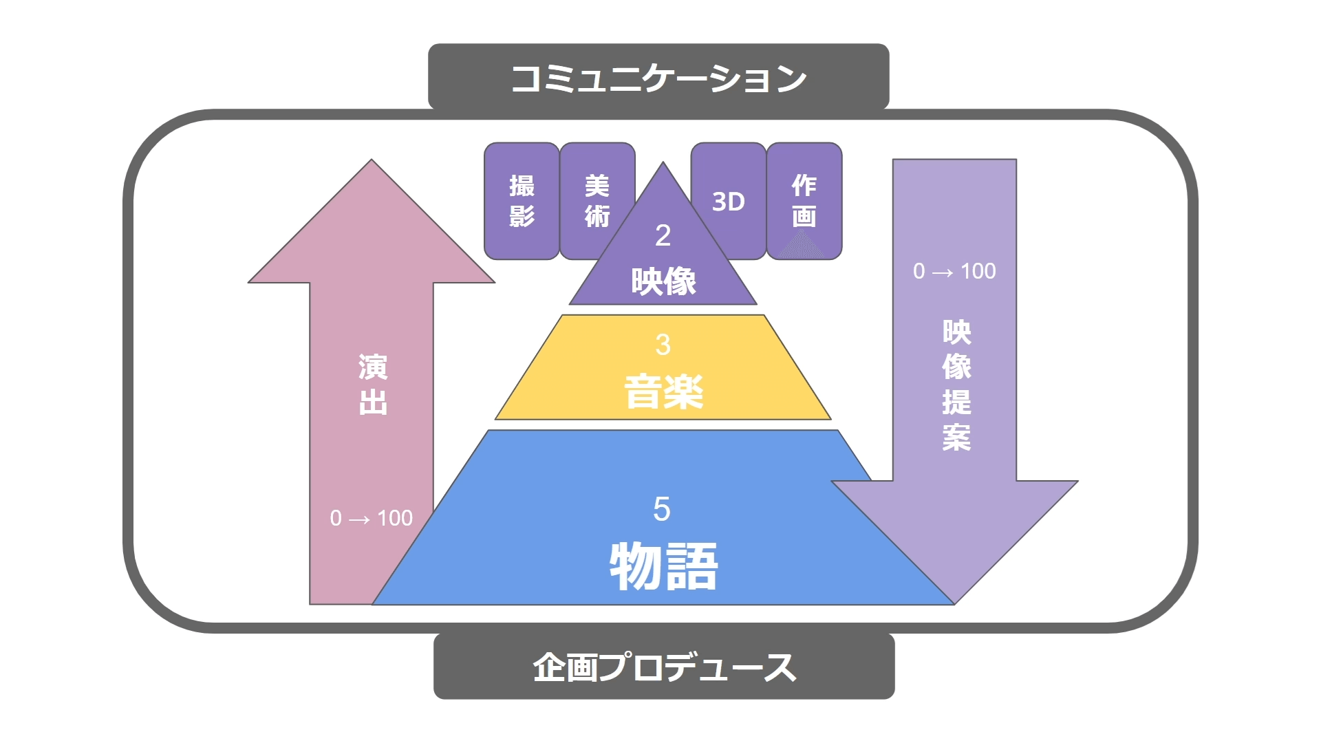 3DCGから見た、アニメ作りの楽しさについて。 21