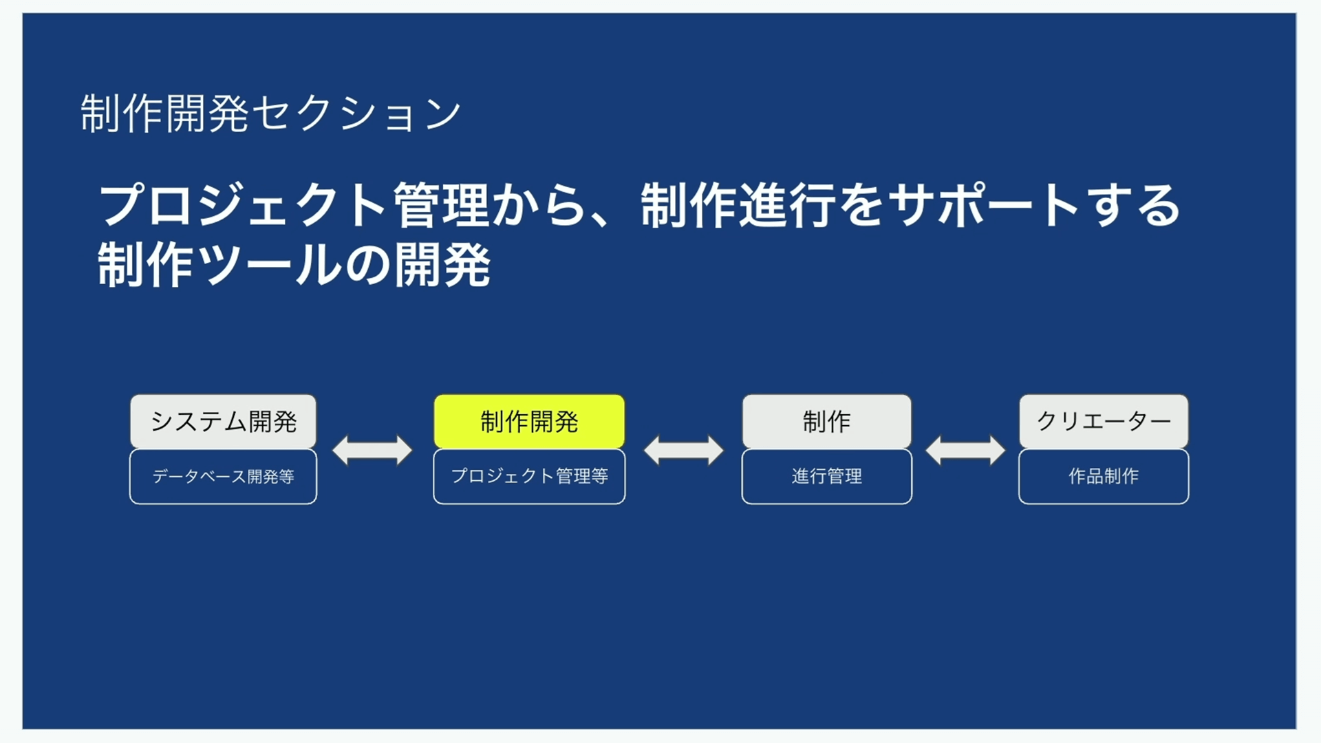 データで創る制作管理革新：サンジゲン式クリエイティブの未来 サンジゲン01