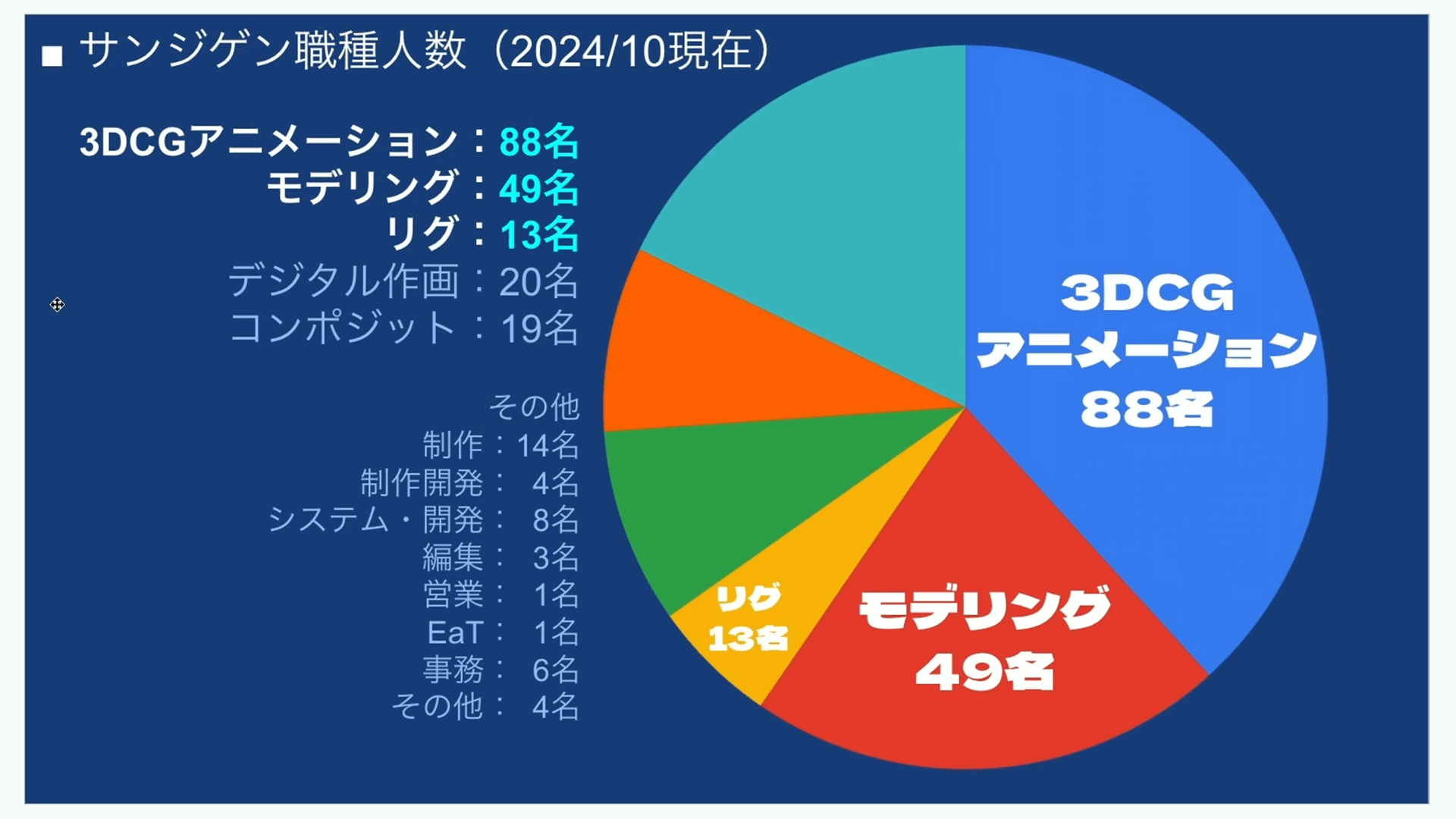 データで創る制作管理革新：サンジゲン式クリエイティブの未来 サンジゲン02