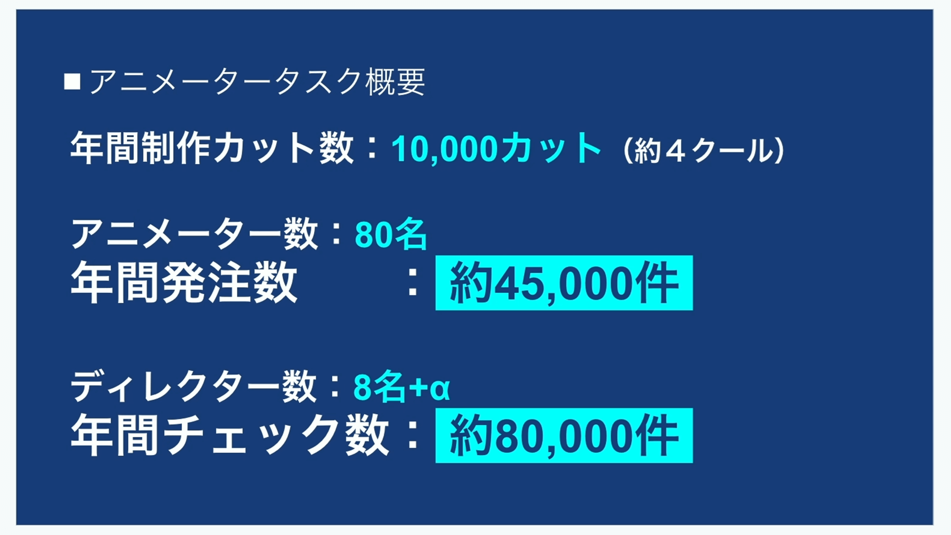 データで創る制作管理革新：サンジゲン式クリエイティブの未来 サンジゲン04