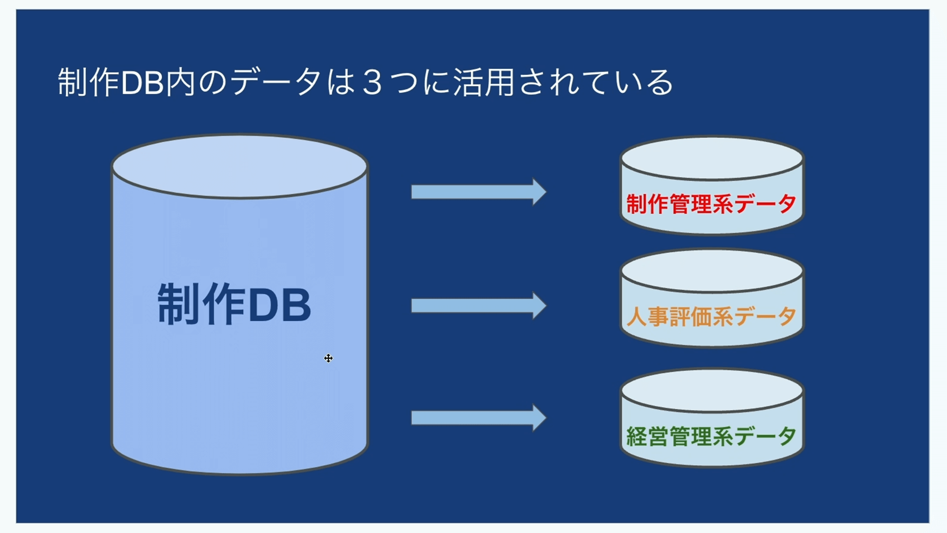 データで創る制作管理革新：サンジゲン式クリエイティブの未来 サンジゲン07