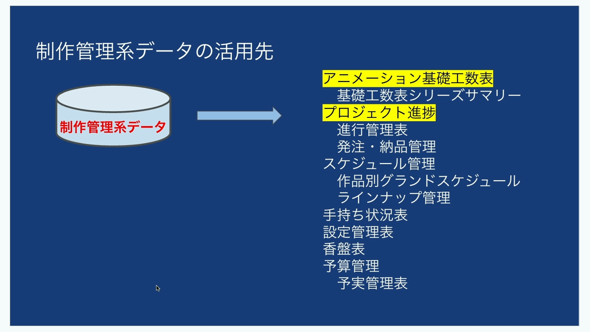 データで創る制作管理革新：サンジゲン式クリエイティブの未来 サンジゲン08