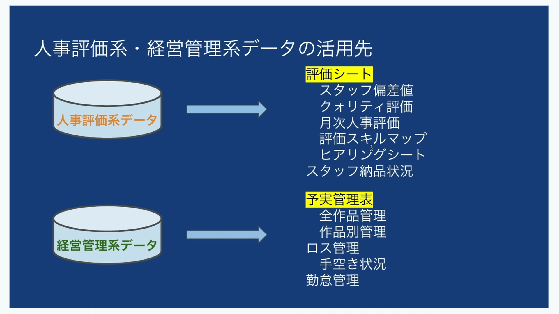 データで創る制作管理革新：サンジゲン式クリエイティブの未来 サンジゲン09