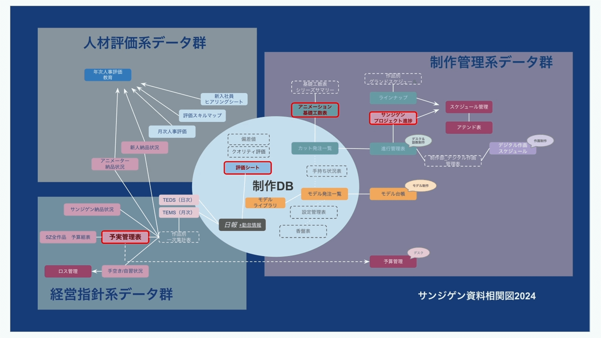 データで創る制作管理革新：サンジゲン式クリエイティブの未来 サンジゲン10