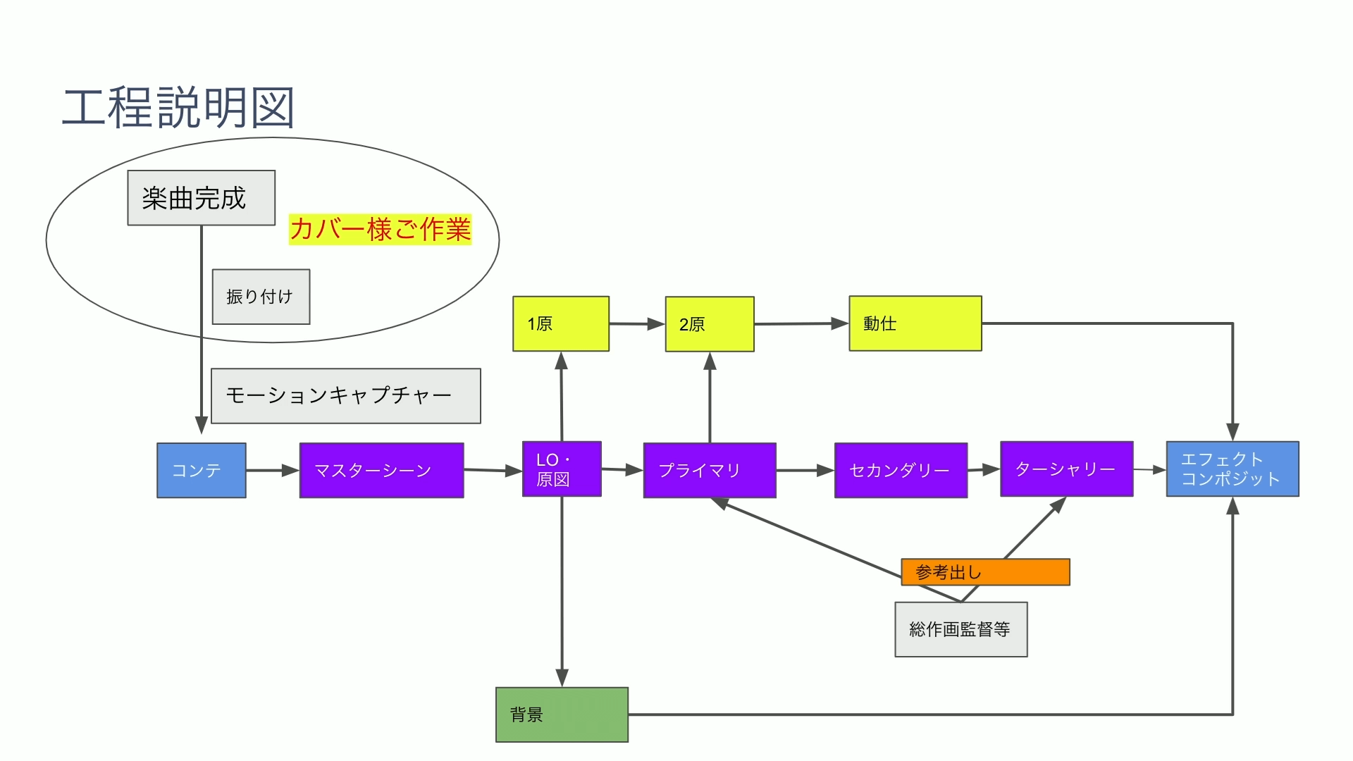 宝鐘マリンMV制作の裏側：CG制作のステップを学ぼう！ サンジゲン05