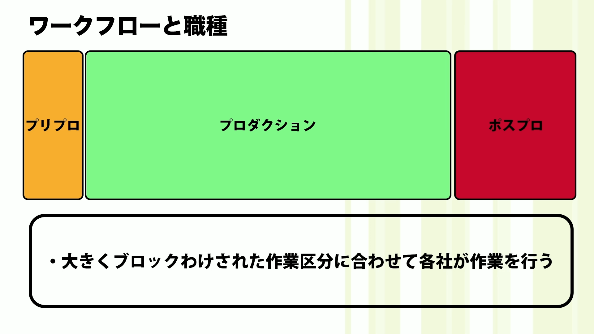 CGの仕事 〜アニメ業界における役割と職業〜 05