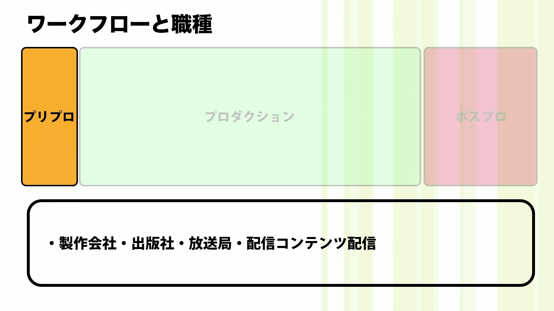 CGの仕事 〜アニメ業界における役割と職業〜 06