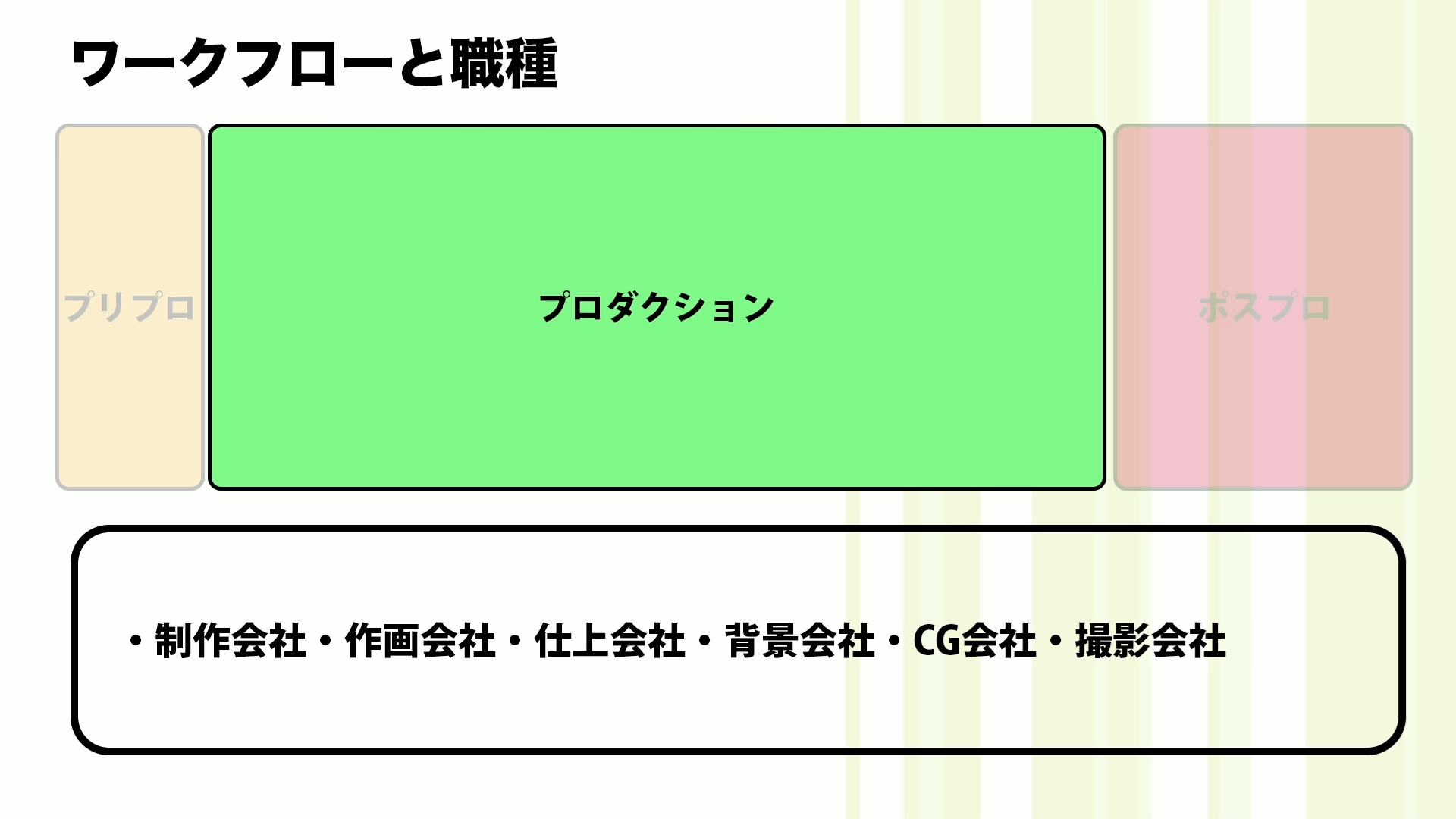 CGの仕事 〜アニメ業界における役割と職業〜 07