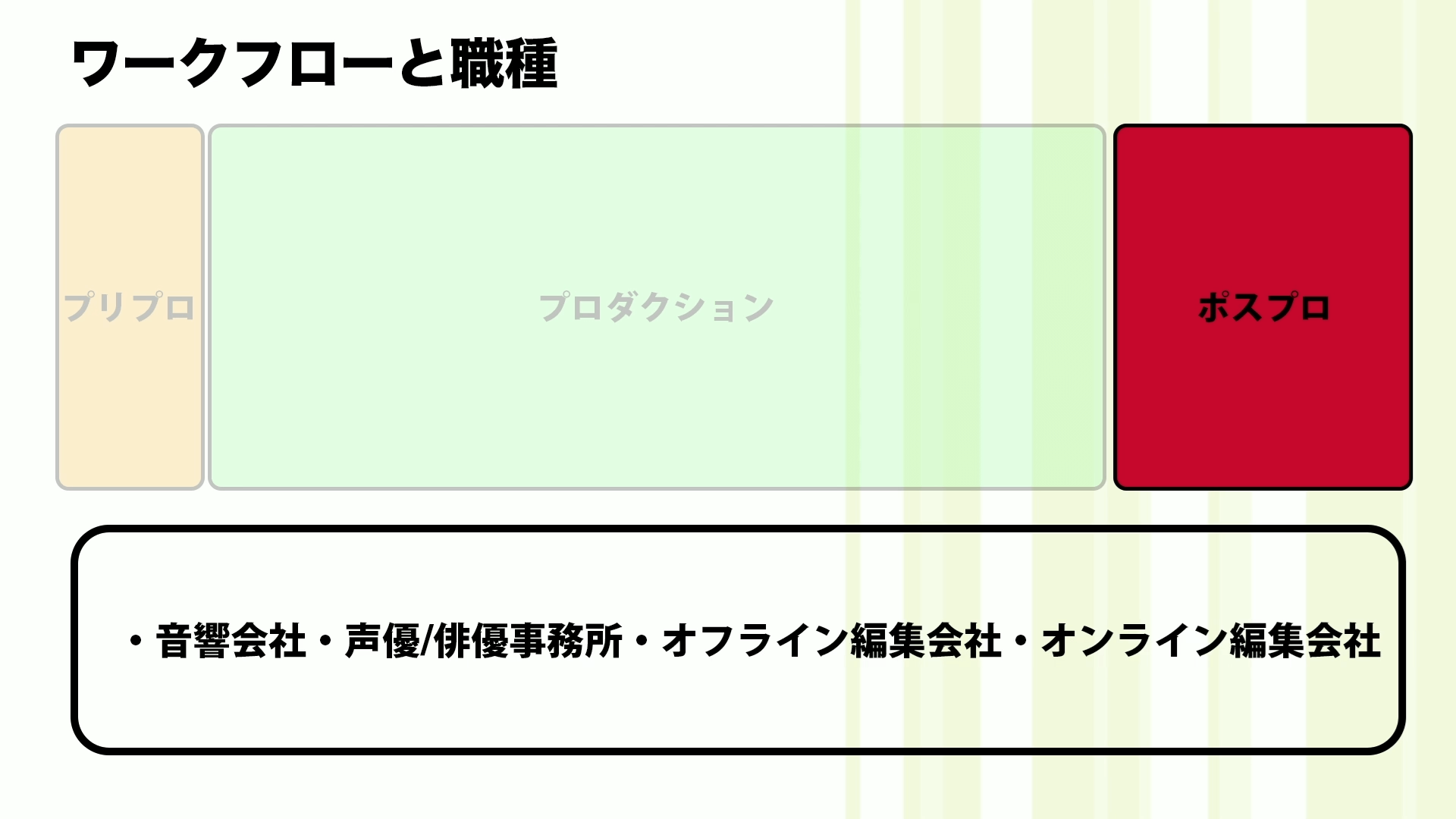 CGの仕事 〜アニメ業界における役割と職業〜 08