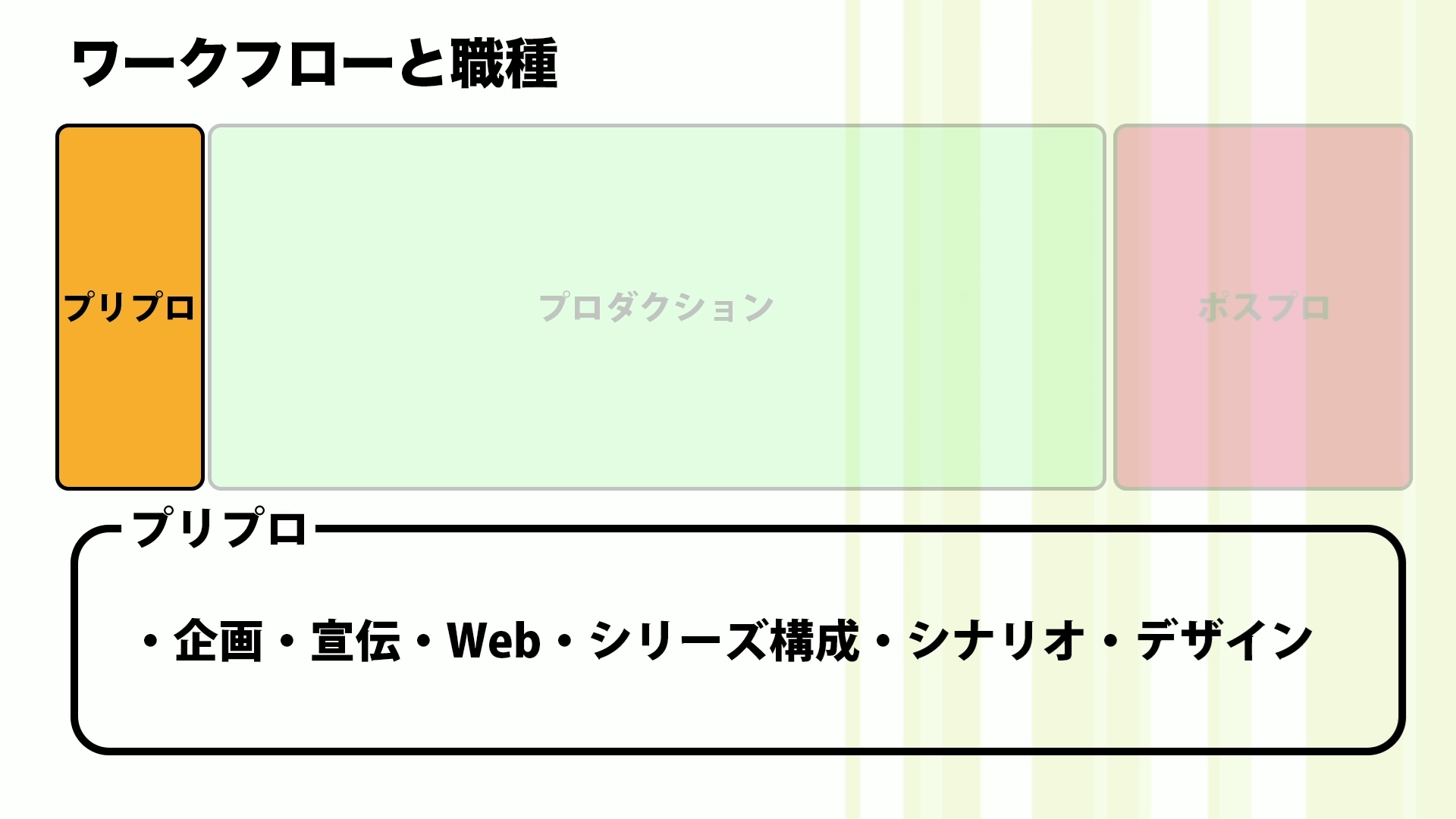 CGの仕事 〜アニメ業界における役割と職業〜 09