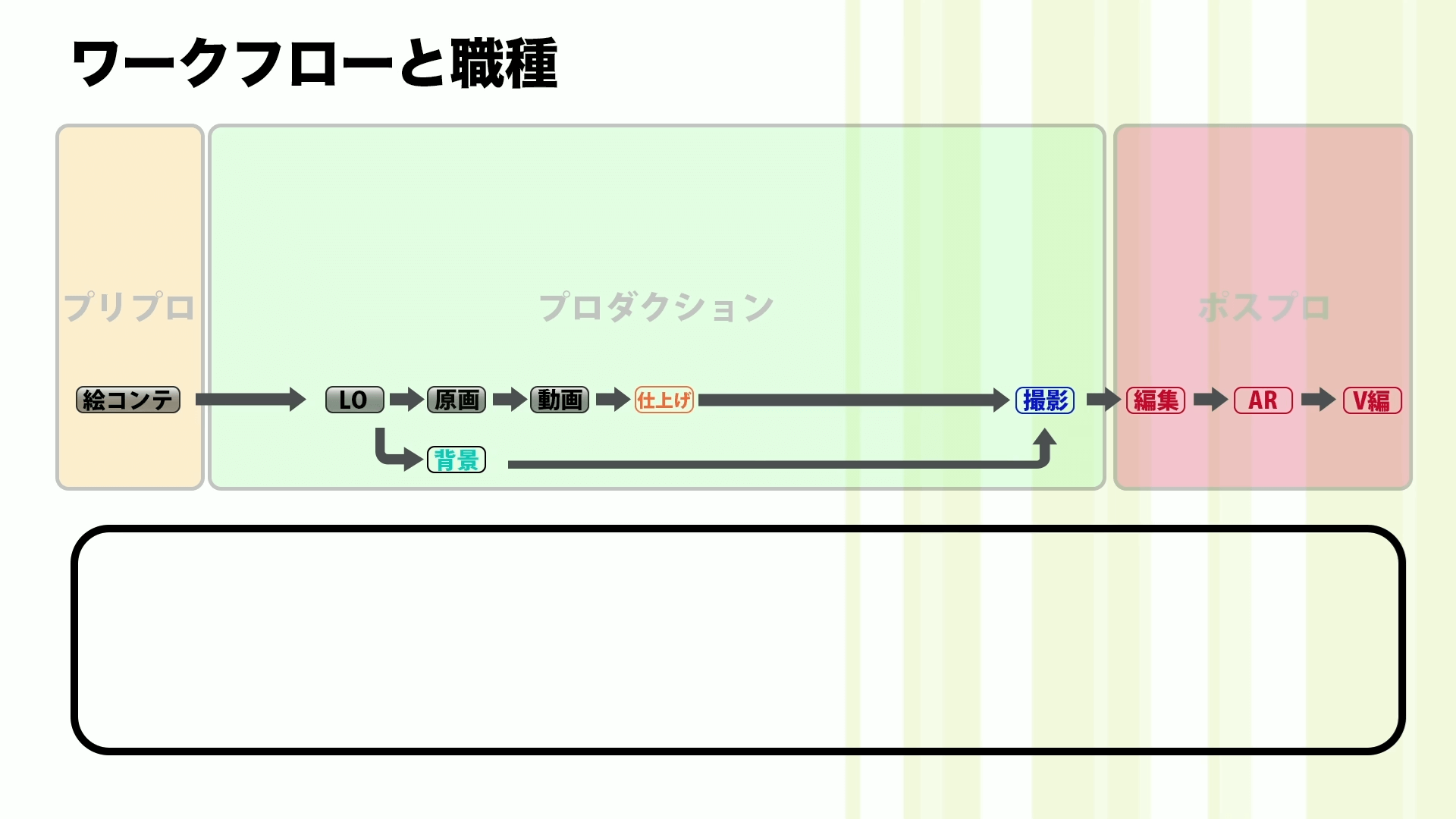 CGの仕事 〜アニメ業界における役割と職業〜 10