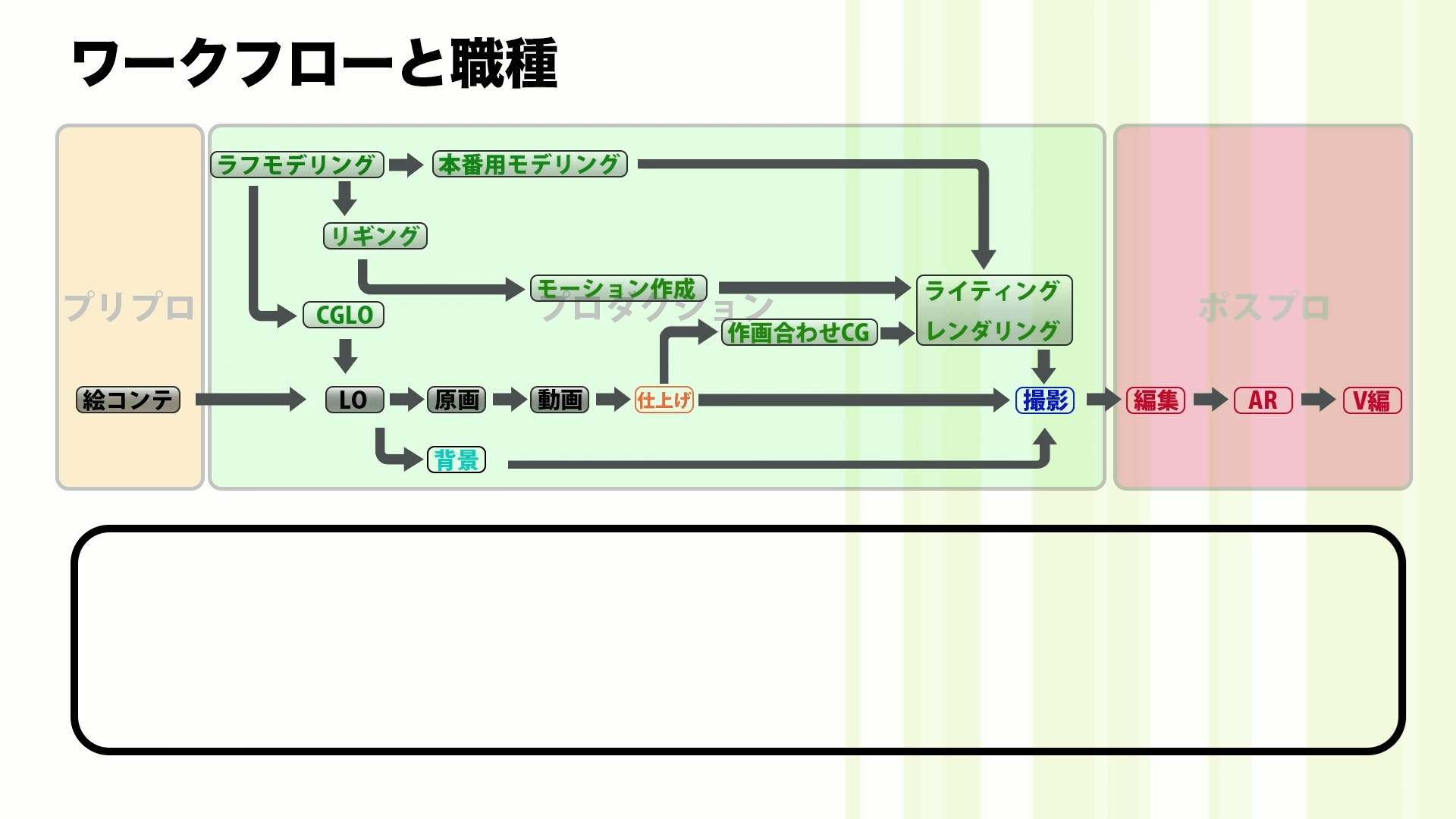 CGの仕事 〜アニメ業界における役割と職業〜 11