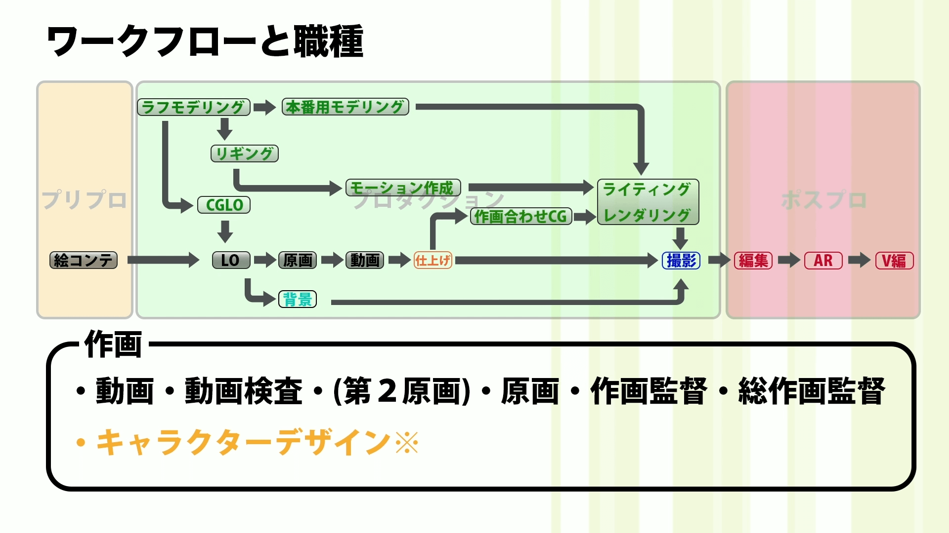 CGの仕事 〜アニメ業界における役割と職業〜 12