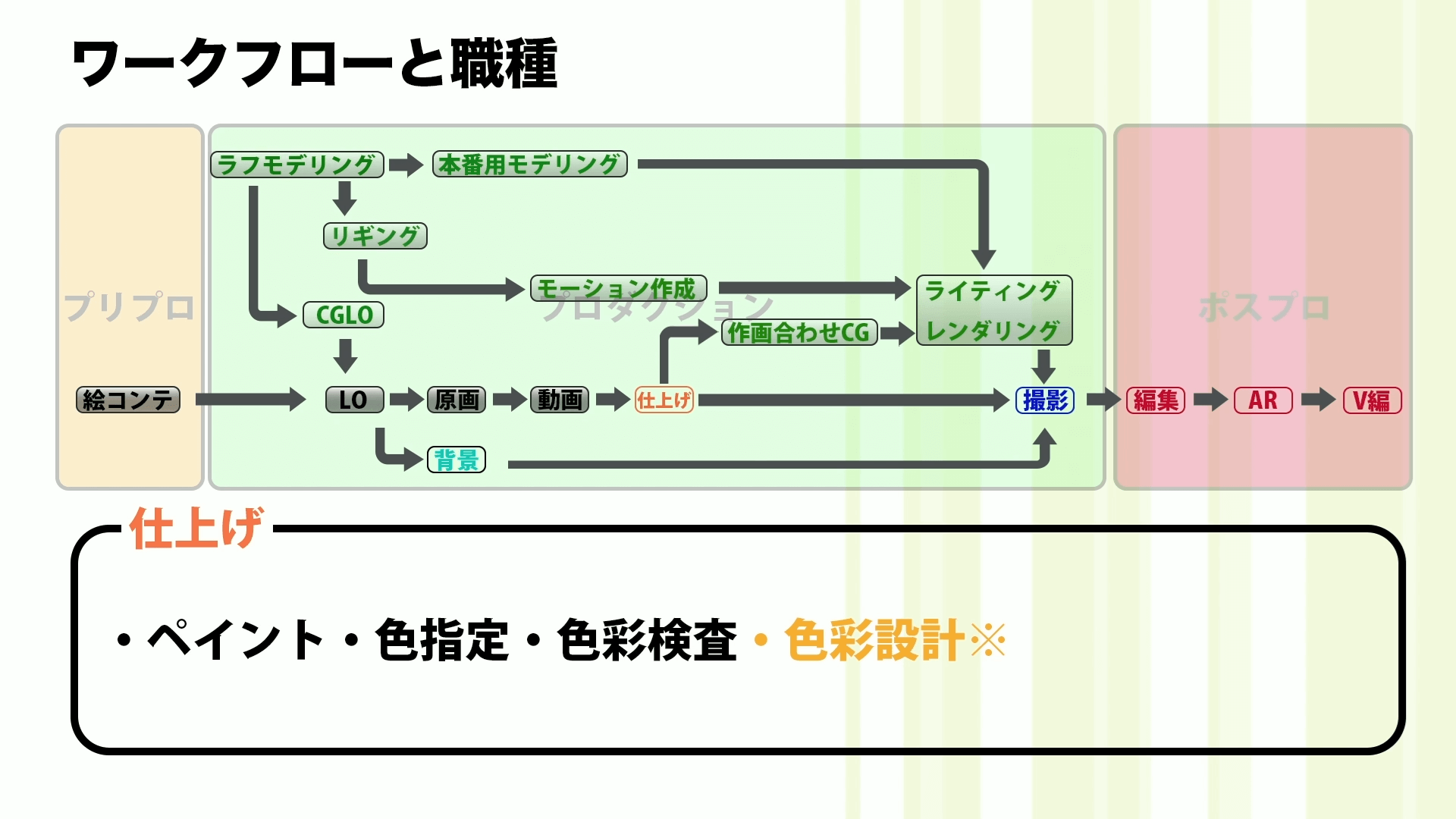 CGの仕事 〜アニメ業界における役割と職業〜 13