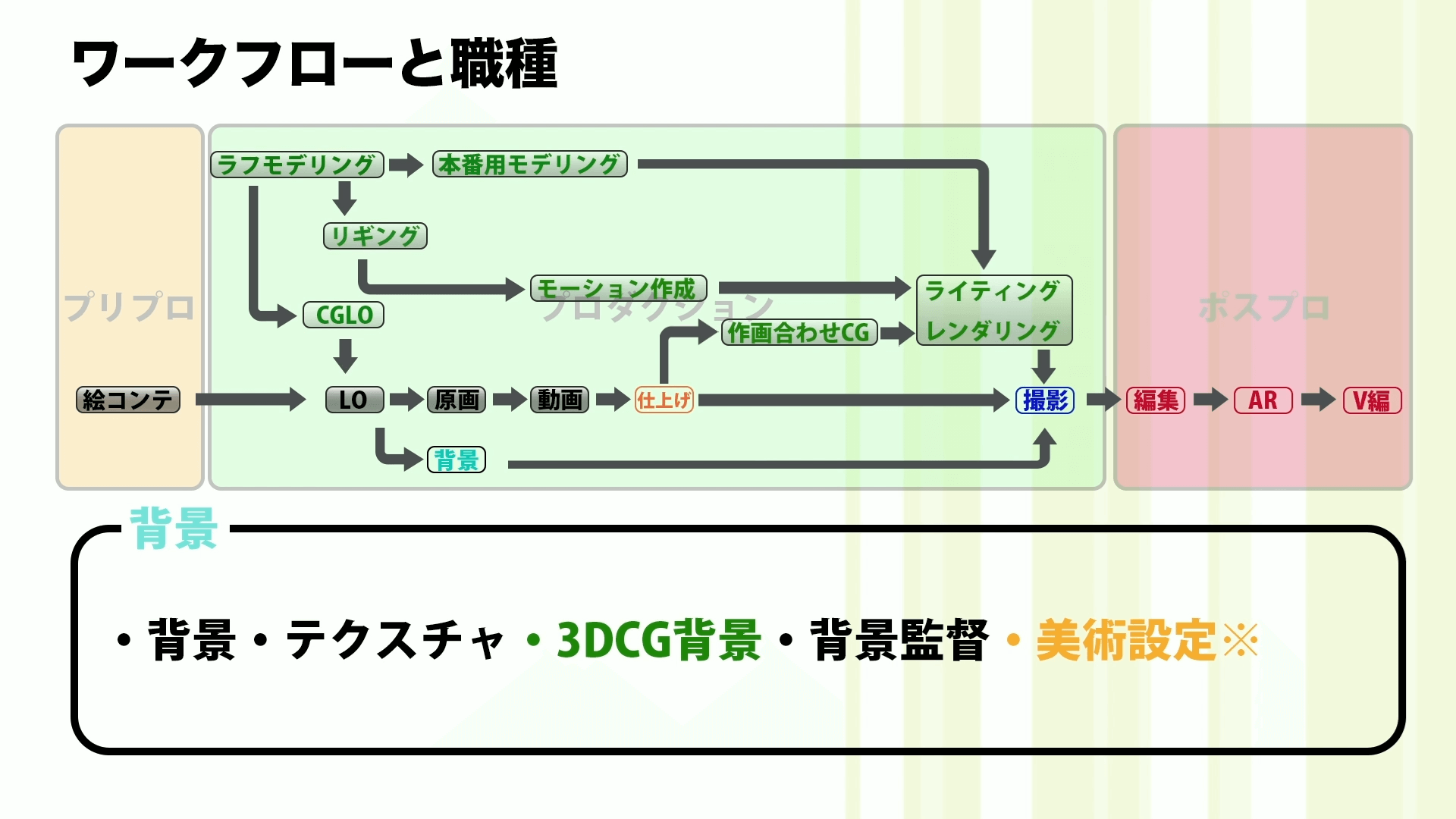 CGの仕事 〜アニメ業界における役割と職業〜 14