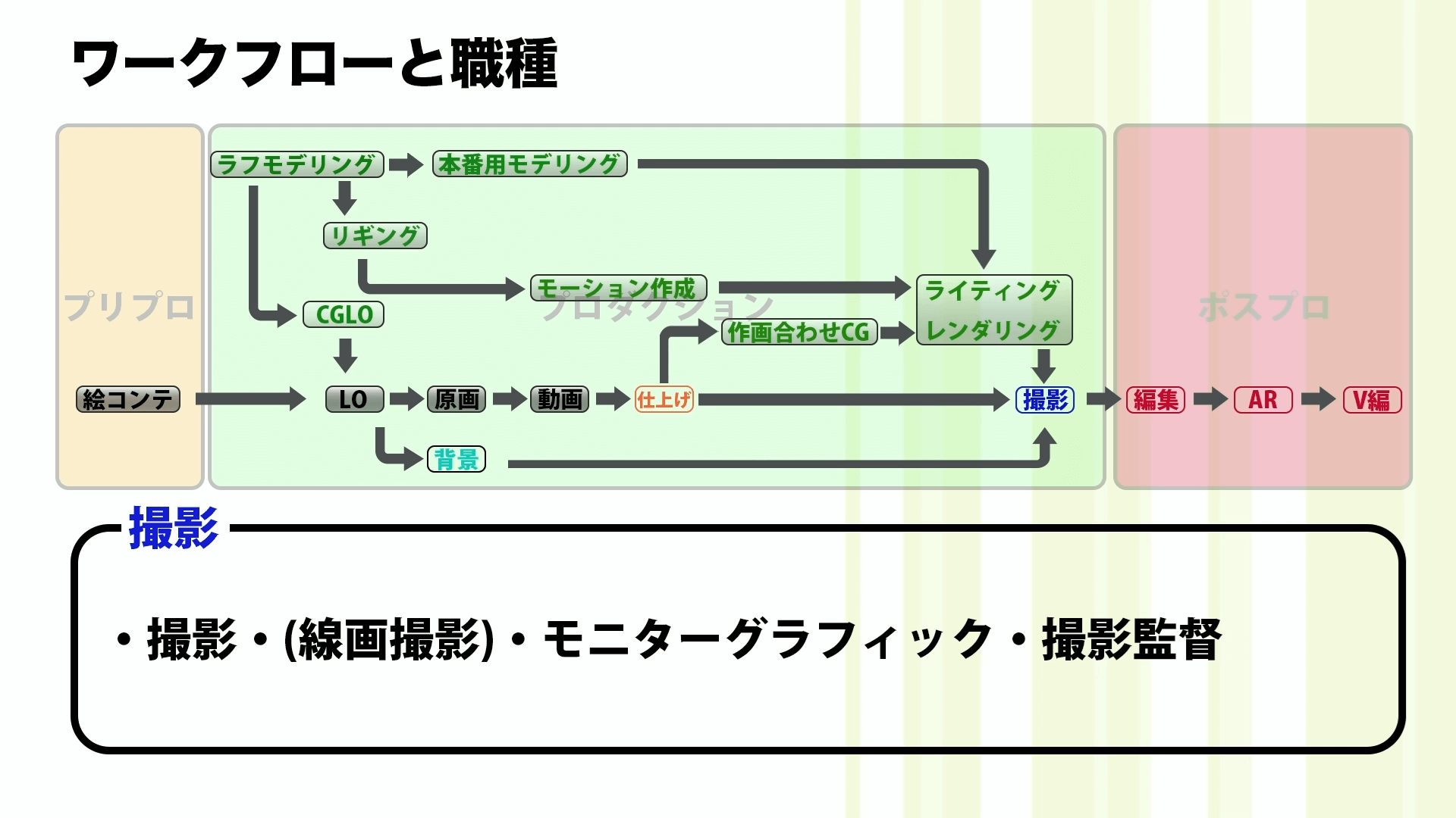 CGの仕事 〜アニメ業界における役割と職業〜 15