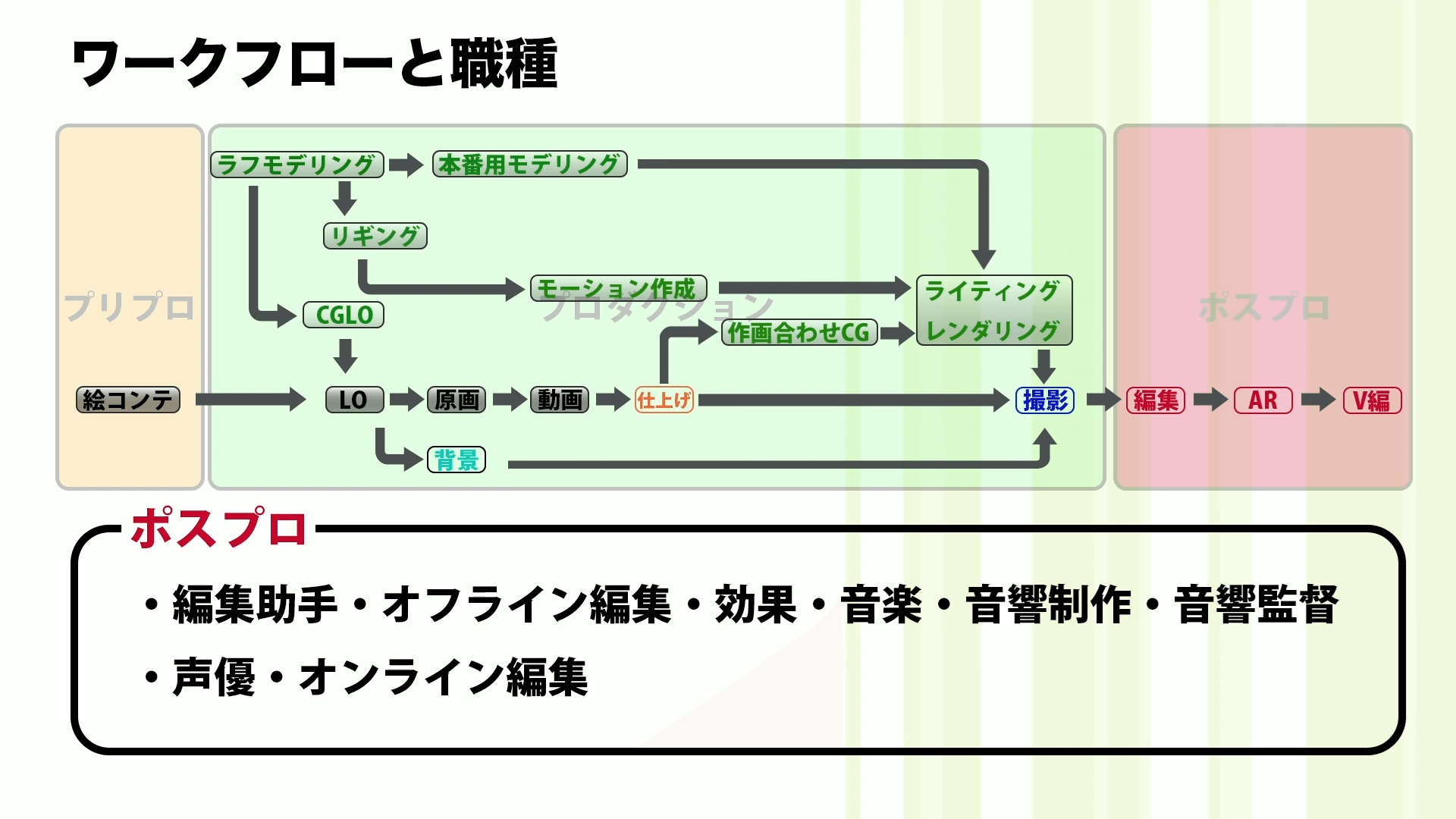 CGの仕事 〜アニメ業界における役割と職業〜 16