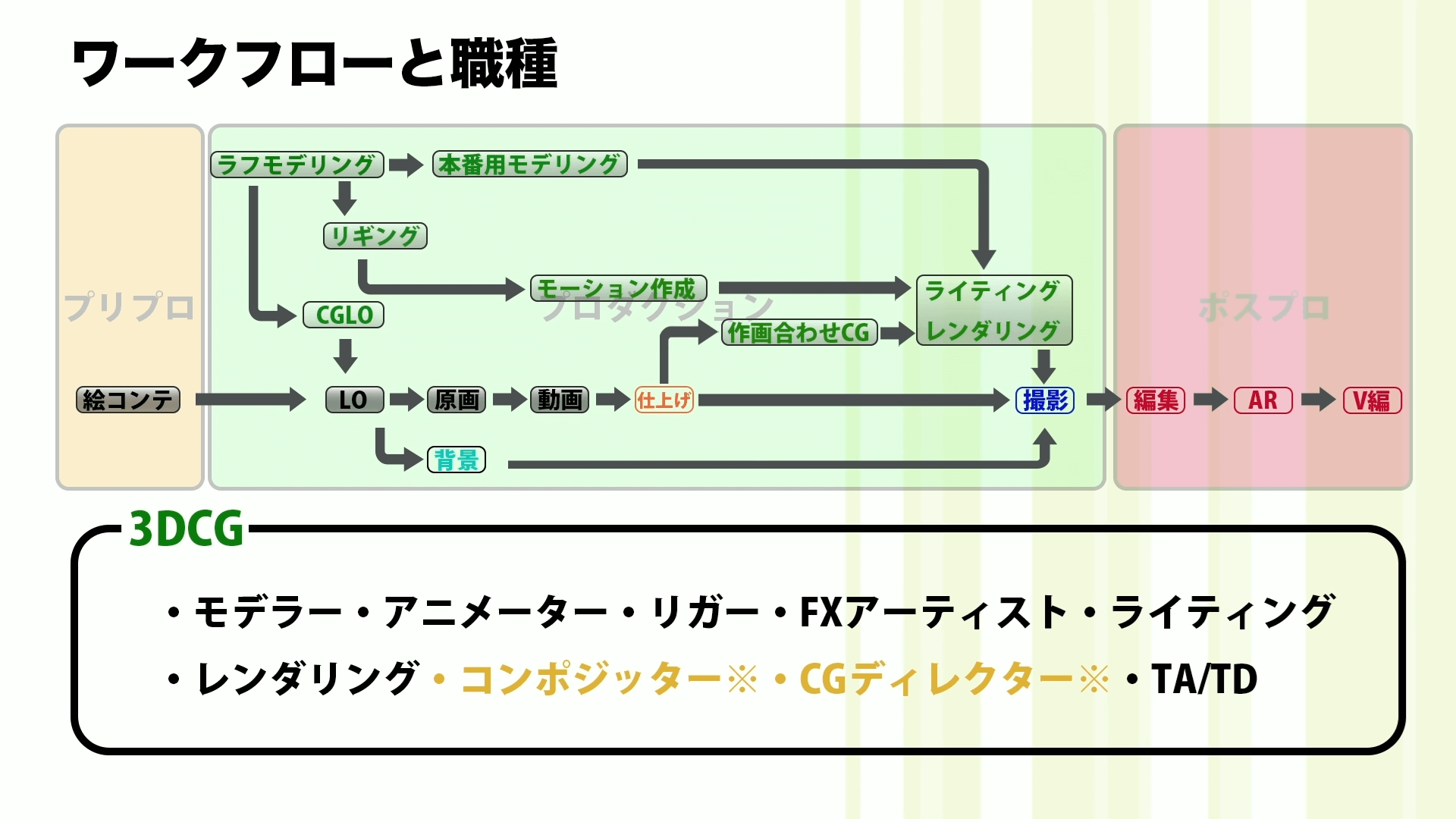 CGの仕事 〜アニメ業界における役割と職業〜 17