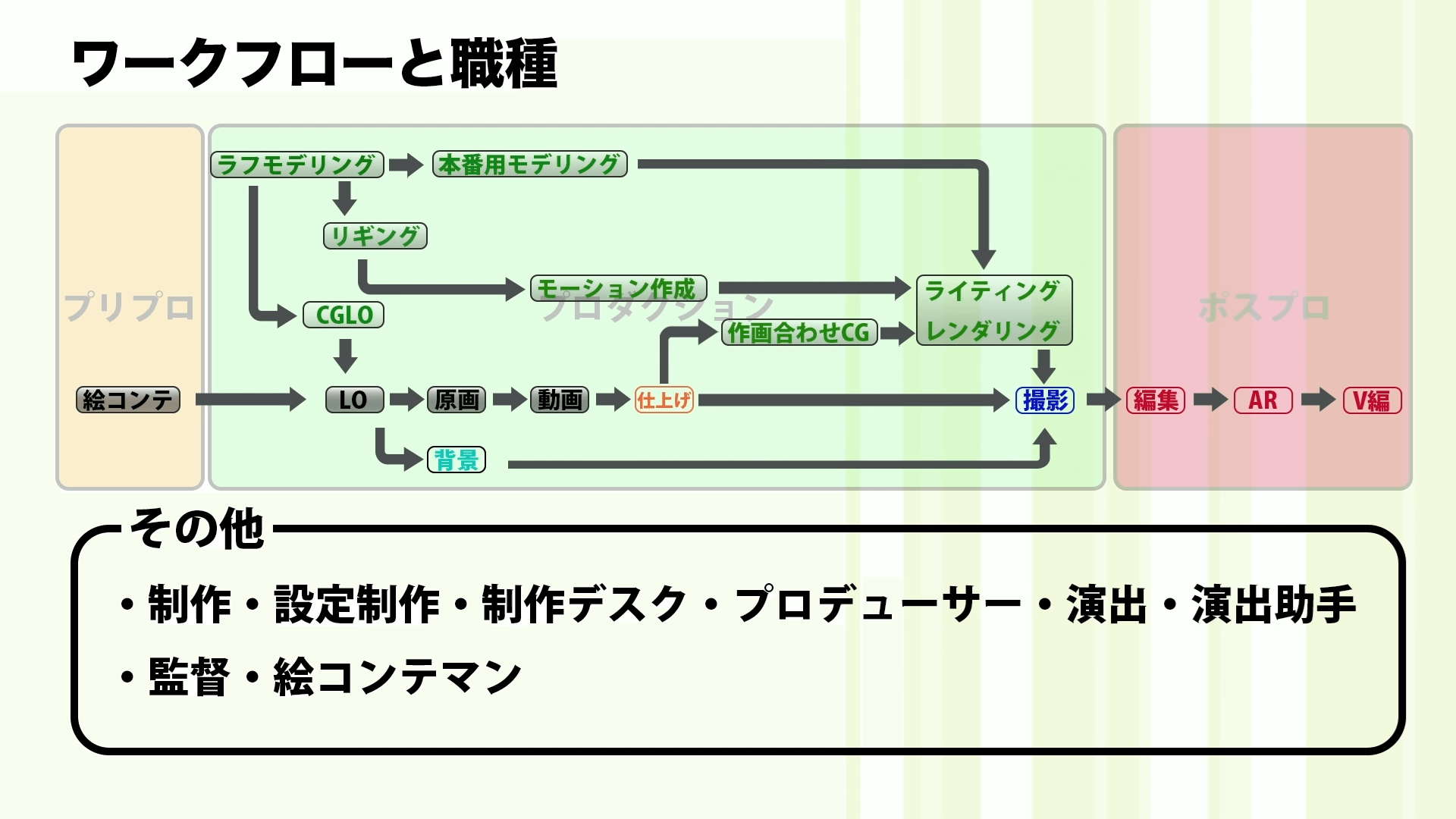 CGの仕事 〜アニメ業界における役割と職業〜 18