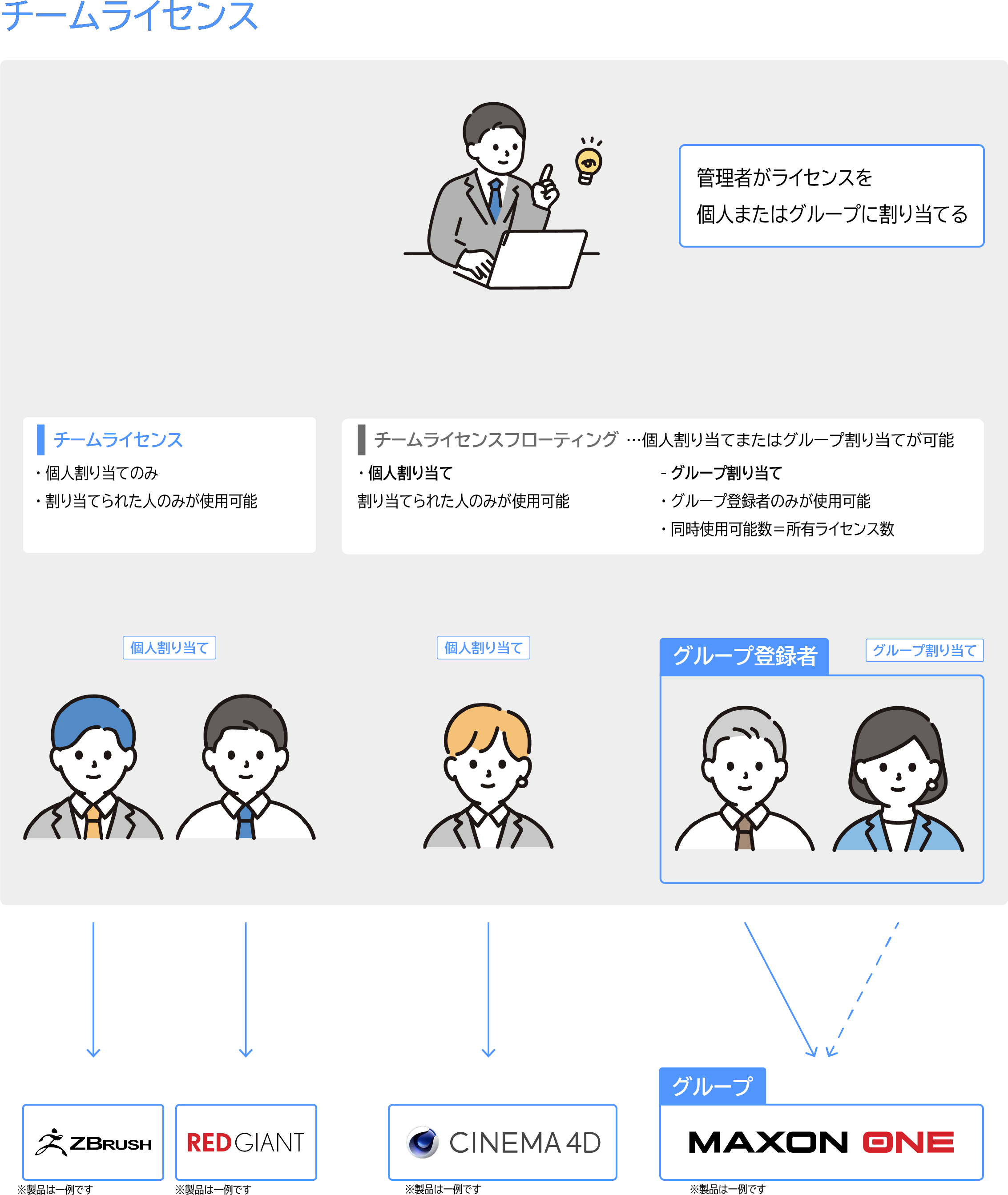 チームライセンス