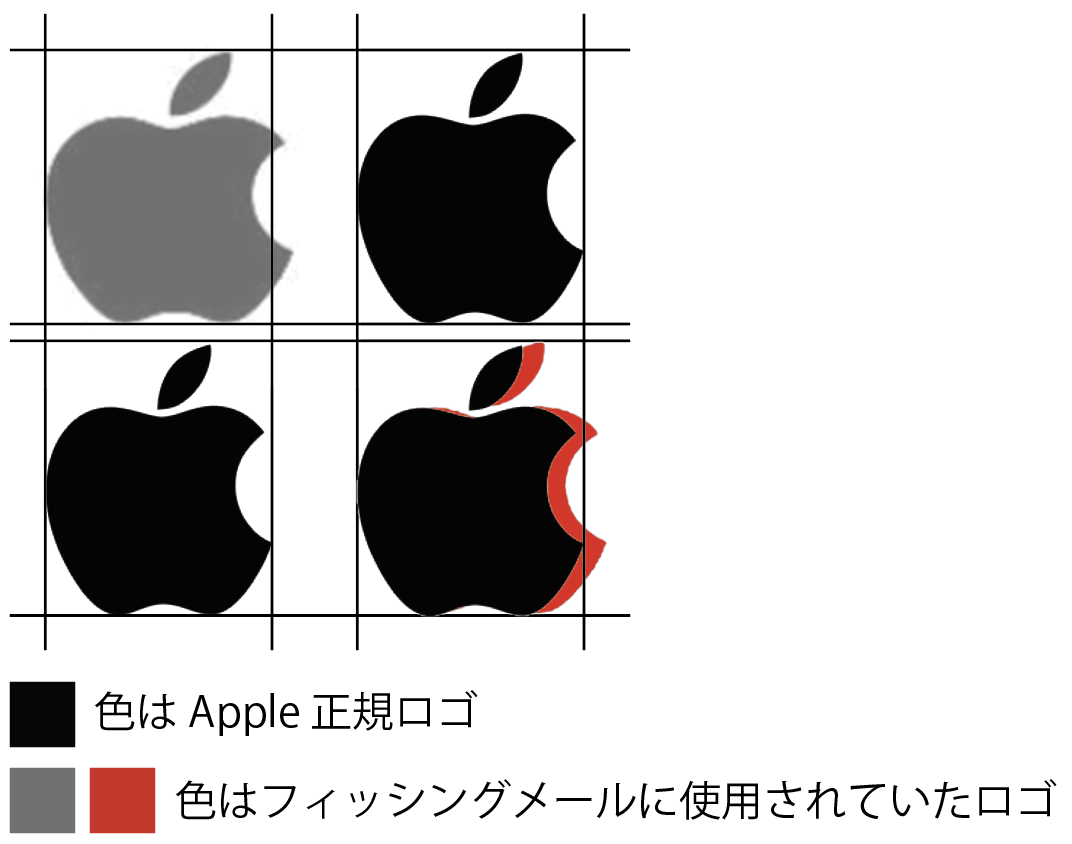 Apple Id フィッシングメールかどうかの判断がつきません Too クリエイターズfaq 株式会社too