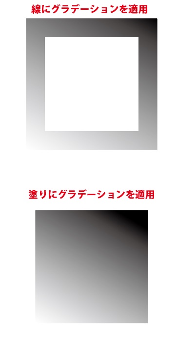 Illustratorで線に適用したグラデーションの調整変更はグラデーションガイドではできない Too クリエイターズfaq 株式会社too