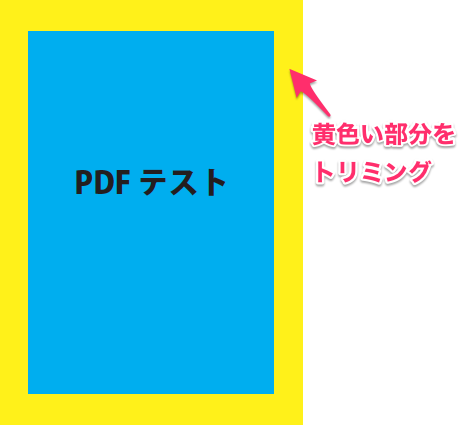 Acrobatでpdf書類のトリミングを行う Too クリエイターズfaq 株式会社too